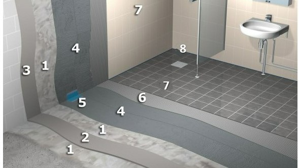 Kiire plaatimise lahendus
